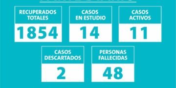 PARTIDO DE MAR CHIQUITA: ➡ PARTE DIARIO – LUNES 13