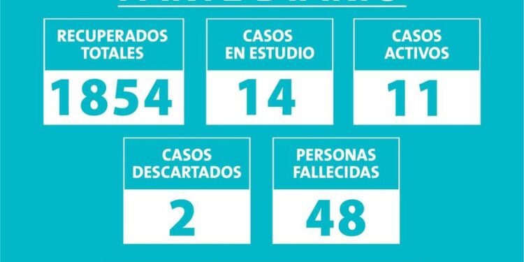 PARTIDO DE MAR CHIQUITA: ➡ PARTE DIARIO – LUNES 13