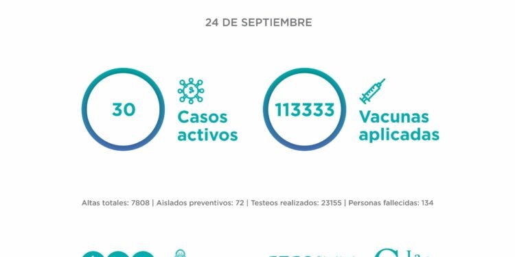 PARTIDO DE LA COSTA: El Comité Epidemiológico informa la situación en el Partido de La Costa al viernes 24 de septiembre: