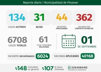 PARTIDO DE PINAMAR: INFORME COVID-19 A NIVEL LOCAL – con datos recibidos al 1 de septiembre 2021.