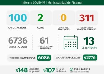 PARTIDO DE PINAMAR: INFORME COVID-19 A NIVEL LOCAL – con datos recibidos al 13 de septiembre 2021.