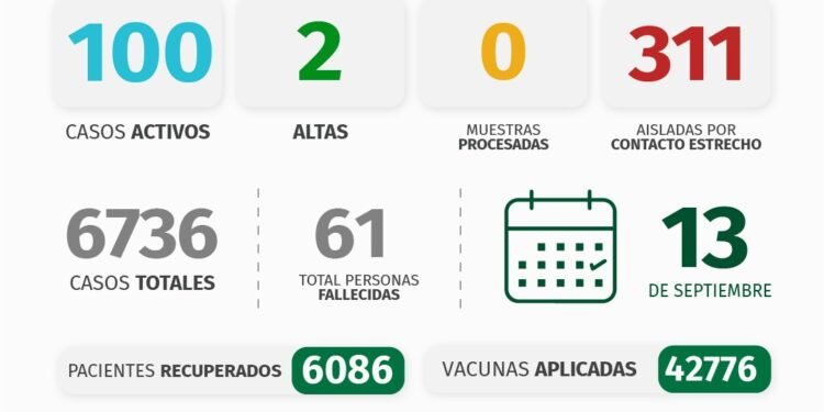 PARTIDO DE PINAMAR: INFORME COVID-19 A NIVEL LOCAL – con datos recibidos al 13 de septiembre 2021.