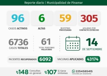 PARTIDO DE PINAMAR: INFORME COVID-19 A NIVEL LOCAL – con datos recibidos al 14 de septiembre 2021.