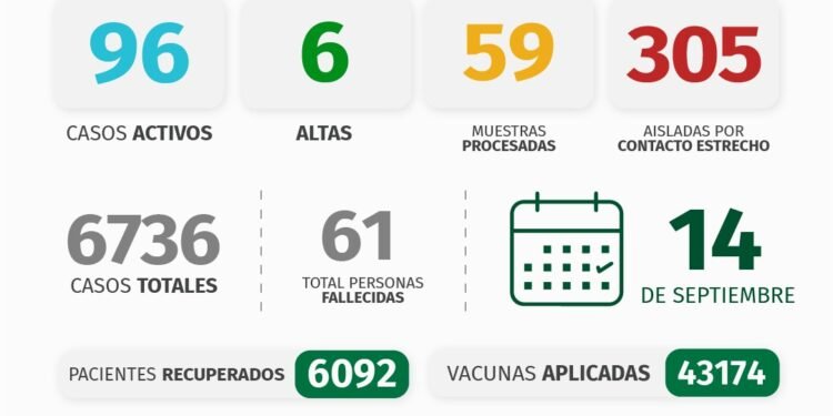 PARTIDO DE PINAMAR: INFORME COVID-19 A NIVEL LOCAL – con datos recibidos al 14 de septiembre 2021.