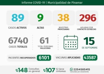 PARTIDO DE PINAMAR: INFORME COVID-19 A NIVEL LOCAL – con datos recibidos al 15 de septiembre 2021.