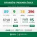 PARTIDO DE PINAMAR: INFORME COVID-19 A NIVEL LOCAL – con datos recibidos al 15 de septiembre 2021.