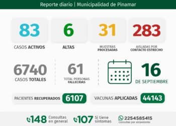 PARTIDO DE PINAMAR: INFORME COVID-19 A NIVEL LOCAL – con datos recibidos al 16 de septiembre 2021.