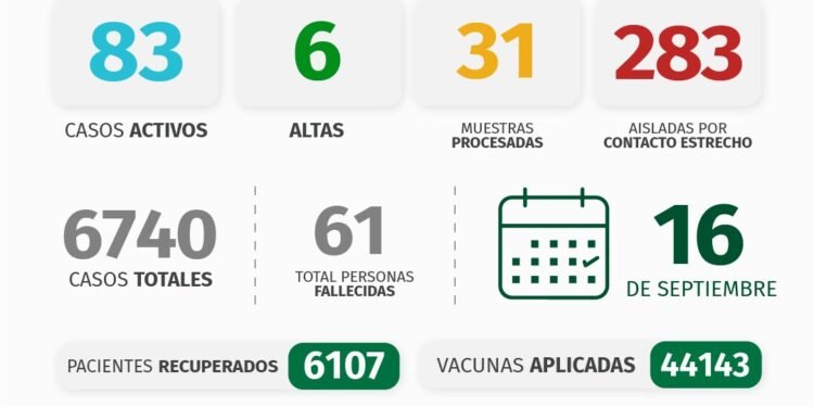 PARTIDO DE PINAMAR: INFORME COVID-19 A NIVEL LOCAL – con datos recibidos al 16 de septiembre 2021.