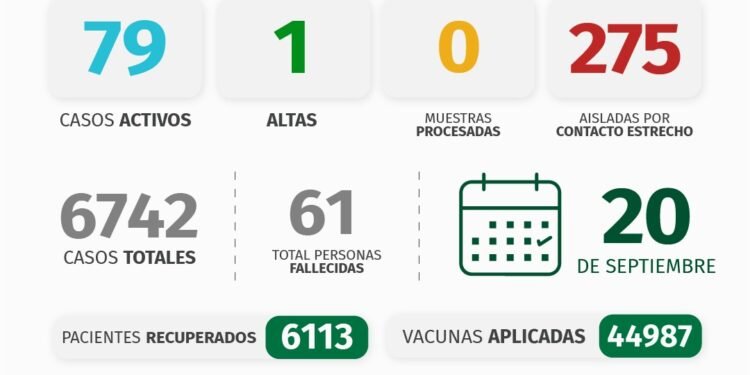 PARTIDO DE PINAMAR: INFORME COVID-19 A NIVEL LOCAL – con datos recibidos al 20 de septiembre 2021.