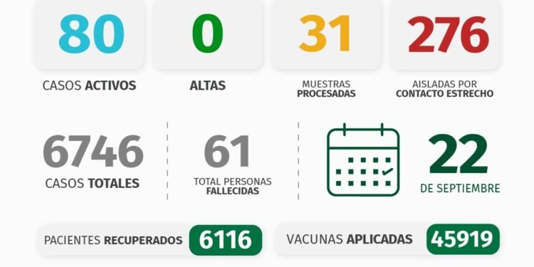 PARTIDO DE PINAMAR: INFORME COVID-19 A NIVEL LOCAL – con datos recibidos al 22 de septiembre 2021.