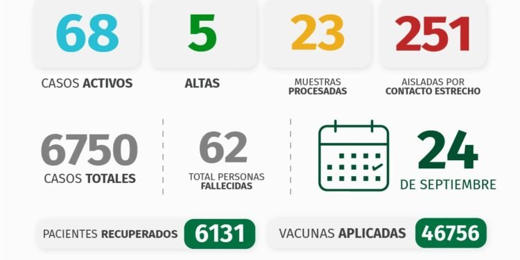 PARTIDO DE PINAMAR: INFORME COVID-19 A NIVEL LOCAL – con datos recibidos al 24 de septiembre 2021.