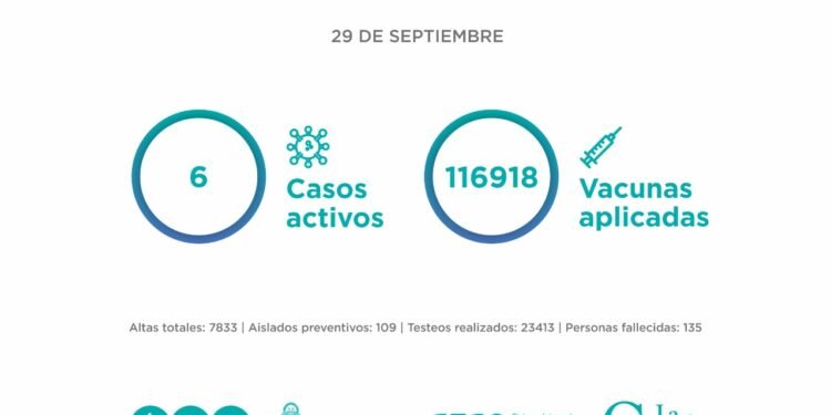 El Comité Epidemiológico informa la situación en el Partido de La Costa al miércoles 29 de septiembre: