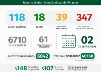 PARTIDO DE PINAMAR: INFORME COVID-19 A NIVEL LOCAL – con datos recibidos al 2 de septiembre 2021.