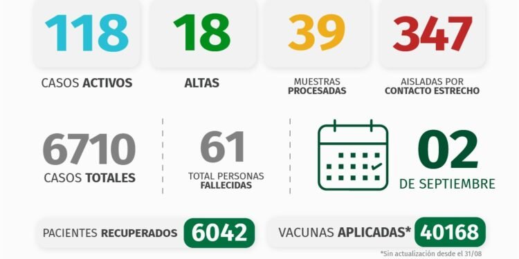 PARTIDO DE PINAMAR: INFORME COVID-19 A NIVEL LOCAL – con datos recibidos al 2 de septiembre 2021.