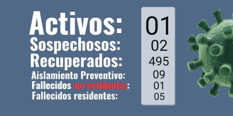 PARTIDO DE GENERAL LAVALLE: La Secretaría de Salud informa que