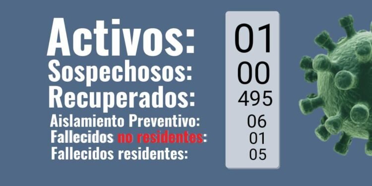 PARTIDO DE GENERAL LAVALLE: La Secretaría de Salud informa que