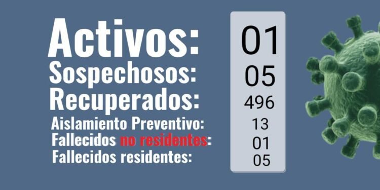 PARTIDO DE GENERAL LAVALLE: La Secretaría de Salud informa que