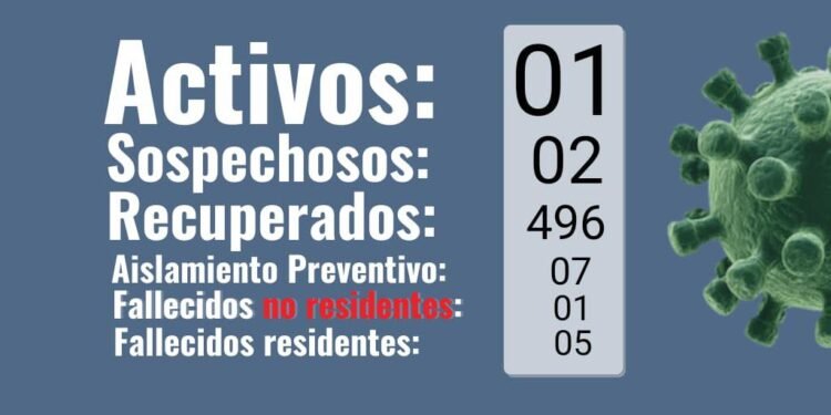 PARTIDO DE GENERAL LAVALLE: La Secretaría de Salud informa que en