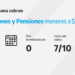 ANSES CALENDARIOS DE PAGO DEL JUEVES 7 DE OCTUBRE