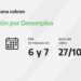ANSES CALENDARIOS DE PAGO DEL MIÉRCOLES 27 DE OCTUBRE