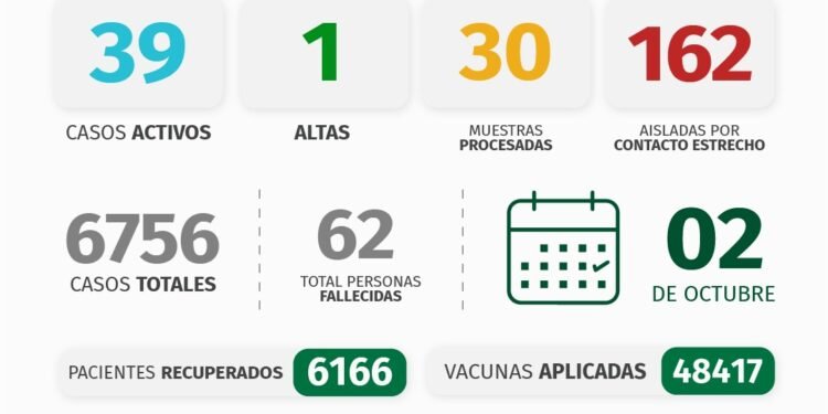 PARTIDO DE PINAMAR: INFORME COVID-19 A NIVEL LOCAL – con datos recibidos al 2 de octubre 2021.