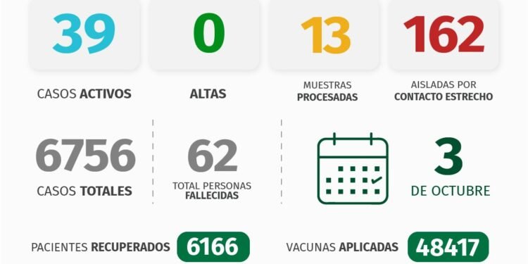 PARTIDO DE PINAMAR: INFORME COVID-19 A NIVEL LOCAL – con datos recibidos al 3 de octubre 2021.