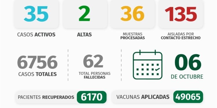 PARTIDO DE PINAMAR: INFORME COVID-19 A NIVEL LOCAL – con datos recibidos al 6 de octubre 2021.