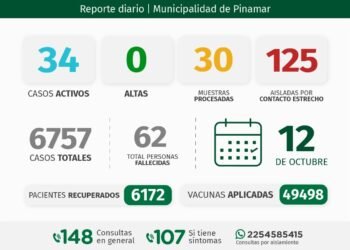 PARTIDO DE PINAMAR: INFORME COVID-19 A NIVEL LOCAL – con datos recibidos al 12 de octubre 2021.
