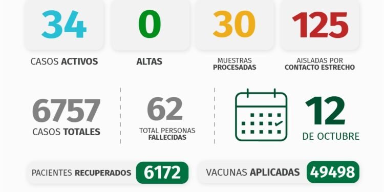 PARTIDO DE PINAMAR: INFORME COVID-19 A NIVEL LOCAL – con datos recibidos al 12 de octubre 2021.