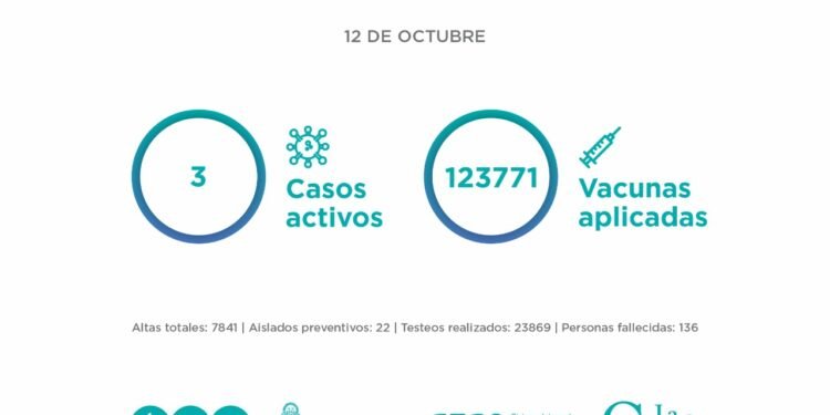 El Comité Epidemiológico informa la situación en el Partido de La Costa al martes 12 de octubre: