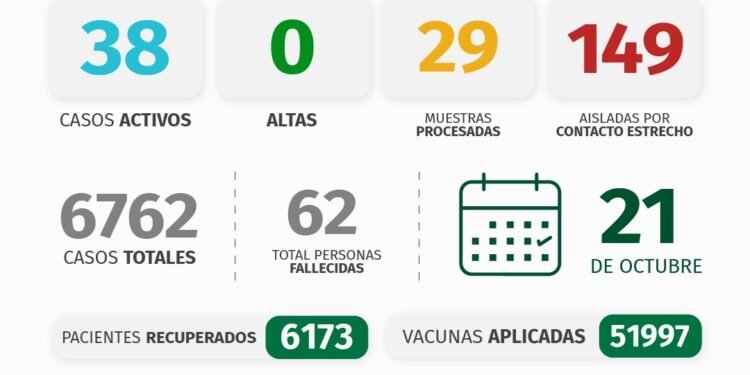 PARTIDO DE PINAMAR: INFORME COVID-19 A NIVEL LOCAL – con datos recibidos al 21 de octubre 2021.