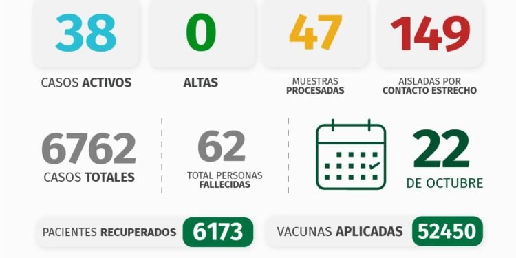 PARTIDO DE PINAMAR: INFORME COVID-19 A NIVEL LOCAL – con datos recibidos al 22 de octubre 2021.