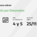 ANSES CALENDARIOS DE PAGO DEL JUEVES 25 DE NOVIEMBRE