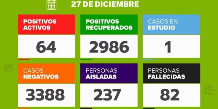 DOLORES: Secretaría de Salud Dolores  – Informe 27 de diciembre