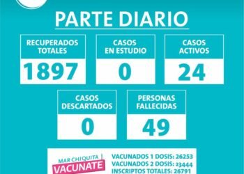 MAR CHIQUITA: PARTE DIARIO – LUNES 27