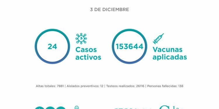 PARTIDO DE LA COSTA: El Comité Epidemiológico informa la situación en el Partido de La Costa al viernes 3 de diciembre: