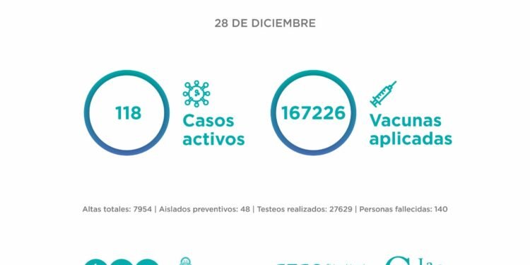 PARTIDO DE LA COSTA: El Comité Epidemiológico informa la situación en el Partido de La Costa al martes 28 de diciembre: