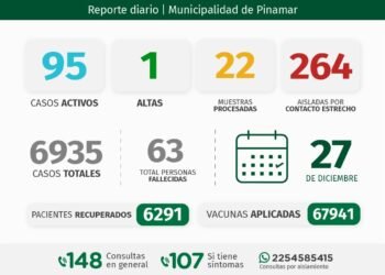 PINAMAR: INFORME COVID-19 A NIVEL LOCAL – con datos recibidos al 27 de diciembre 2021.