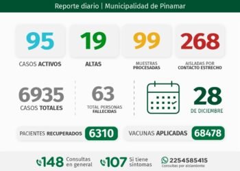 PINAMAR: INFORME COVID-19 A NIVEL LOCAL – con datos recibidos al 28 de diciembre 2021.