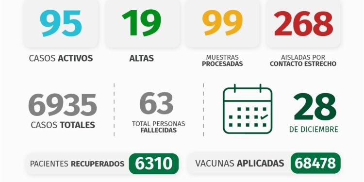 PINAMAR: INFORME COVID-19 A NIVEL LOCAL – con datos recibidos al 28 de diciembre 2021.