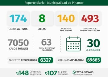 PINAMAR: INFORME COVID-19 A NIVEL LOCAL – con datos recibidos al 30 de diciembre 2021.