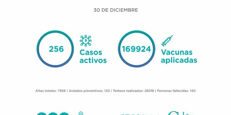 LA COSTA: El Comité Epidemiológico informa la situación en el Partido de La Costa al jueves 30 de diciembre: