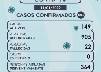 PILA: #ReporteDiario | EL EQUIPO DE SALUD INFORMA: