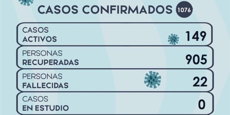 PILA: #ReporteDiario | EL EQUIPO DE SALUD INFORMA: