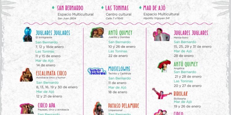 LA COSTA: Continúan los espectáculos de Circo de la Galera en los Espacios Culturales del Partido de La Costa