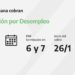 CALENDARIOS DE PAGO DEL MIÉRCOLES 26 DE ENERO