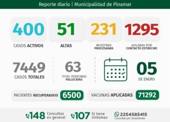 PINAMAR: INFORME COVID-19 A NIVEL LOCAL – con datos recibidos al 5 de enero 2022.