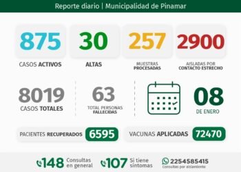 PINAMAR: INFORME COVID-19 A NIVEL LOCAL – con datos recibidos al 8 de enero 2022.