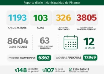 PINAMAR: INFORME COVID-19 A NIVEL LOCAL – con datos recibidos al 12 de enero 2022.