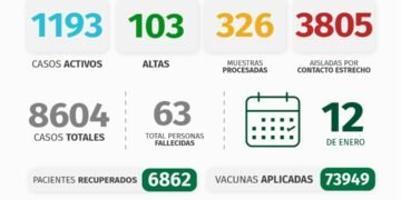 PINAMAR: INFORME COVID-19 A NIVEL LOCAL – con datos recibidos al 12 de enero 2022.